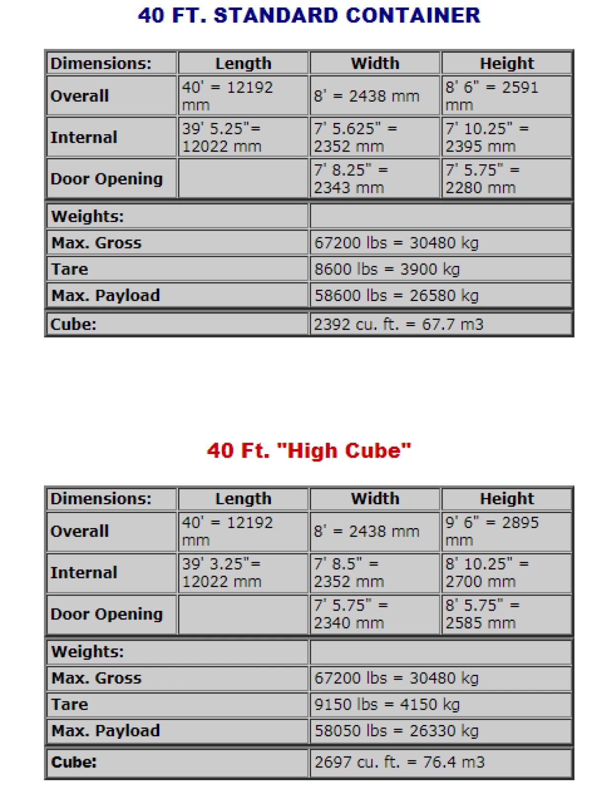 Kích thước cont 40 feet chi tiết: so sánh cont thường và cont cao