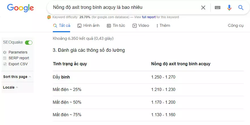 Nồng độ axit trong bình acquy là bao nhiêu