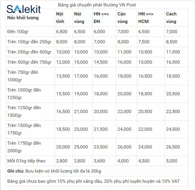 Bảng giá gửi hàng chuyển phát thường qua bưu điện