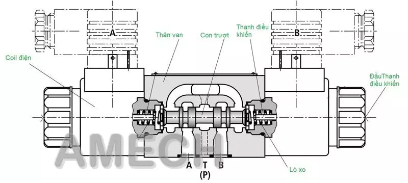 Cấu tạo van phân phối