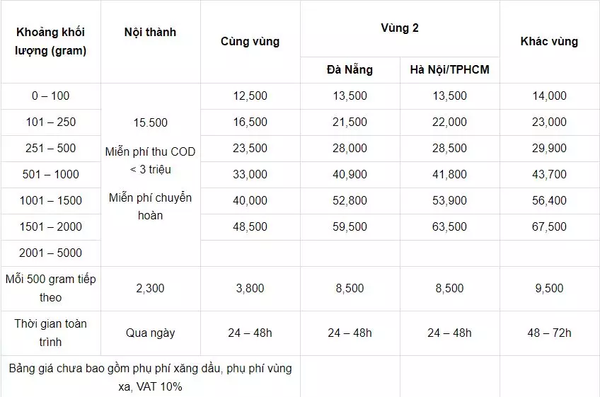 bảng giá gửi hàng qua bưu điện - chuyển phát nhanh