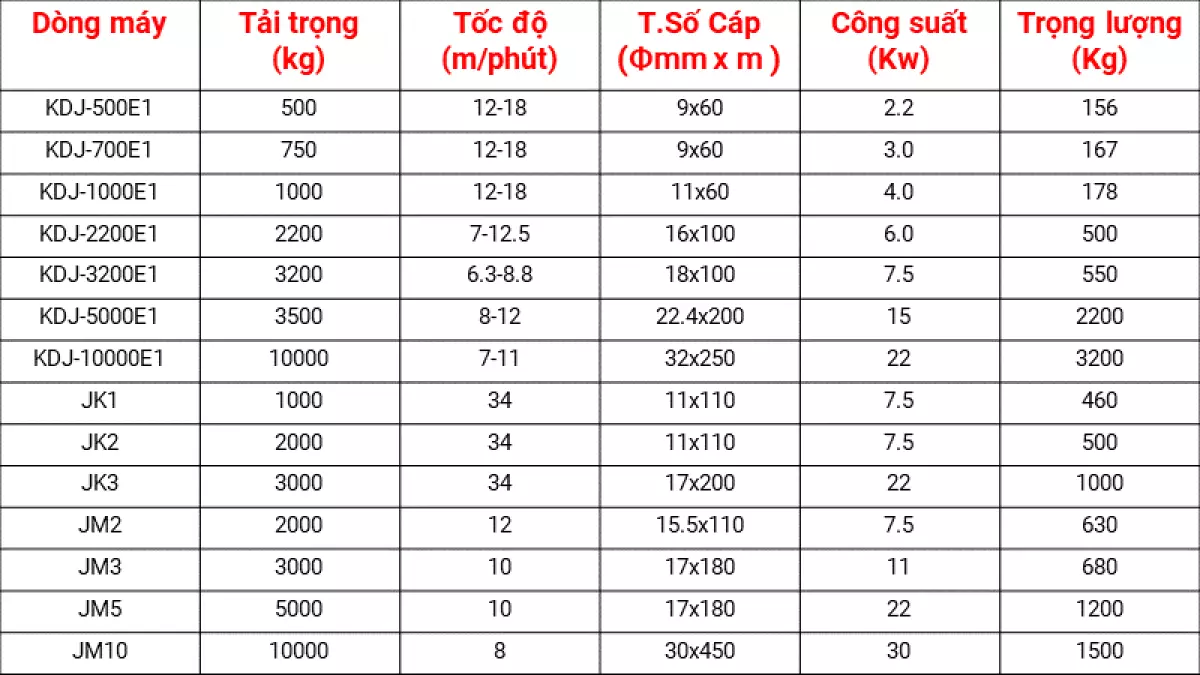 Thông số tời kéo mặt đất thương hiệu Kawasaki